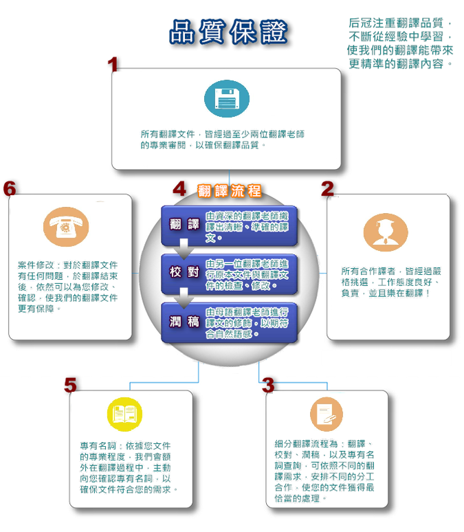 翻譯公司 價格