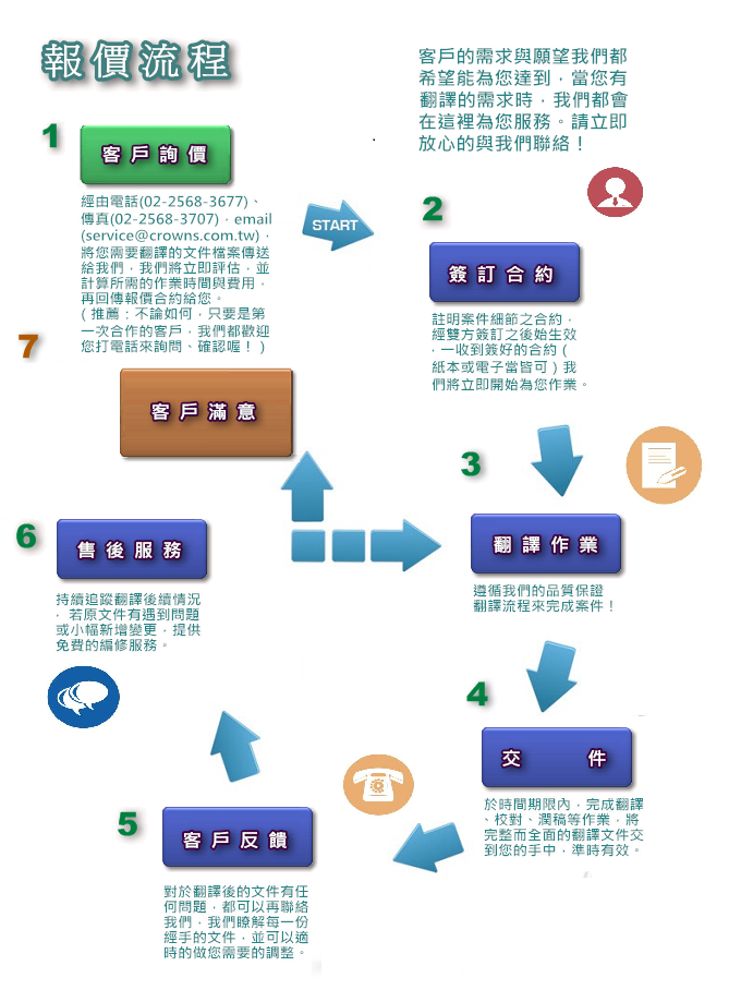 翻譯公司 價格